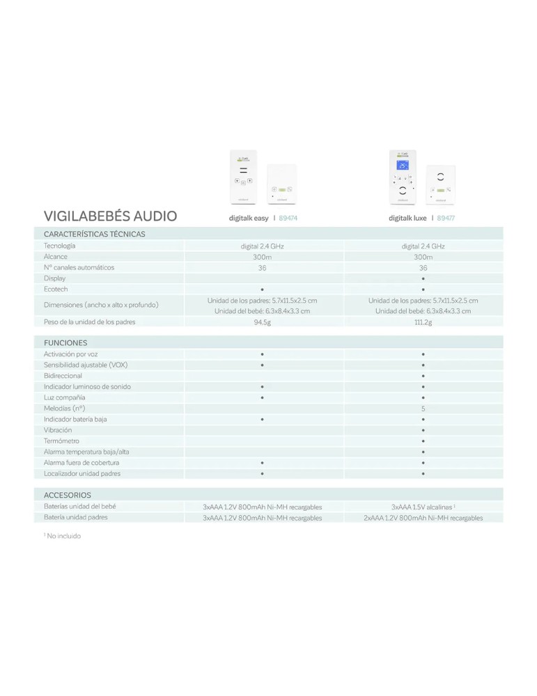 Vigilabebés de Audio Digitalk Luxe