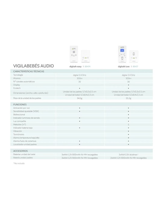 Vigilabebés de Audio Digitalk Luxe